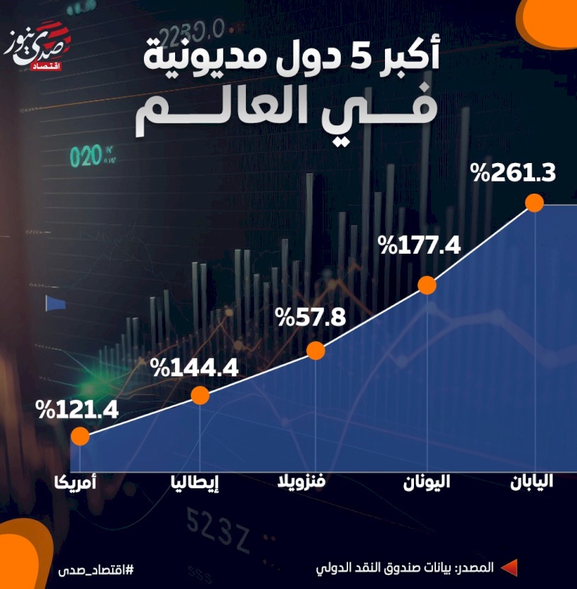 أكبر 5 دول من ناحية المديونية في العالم