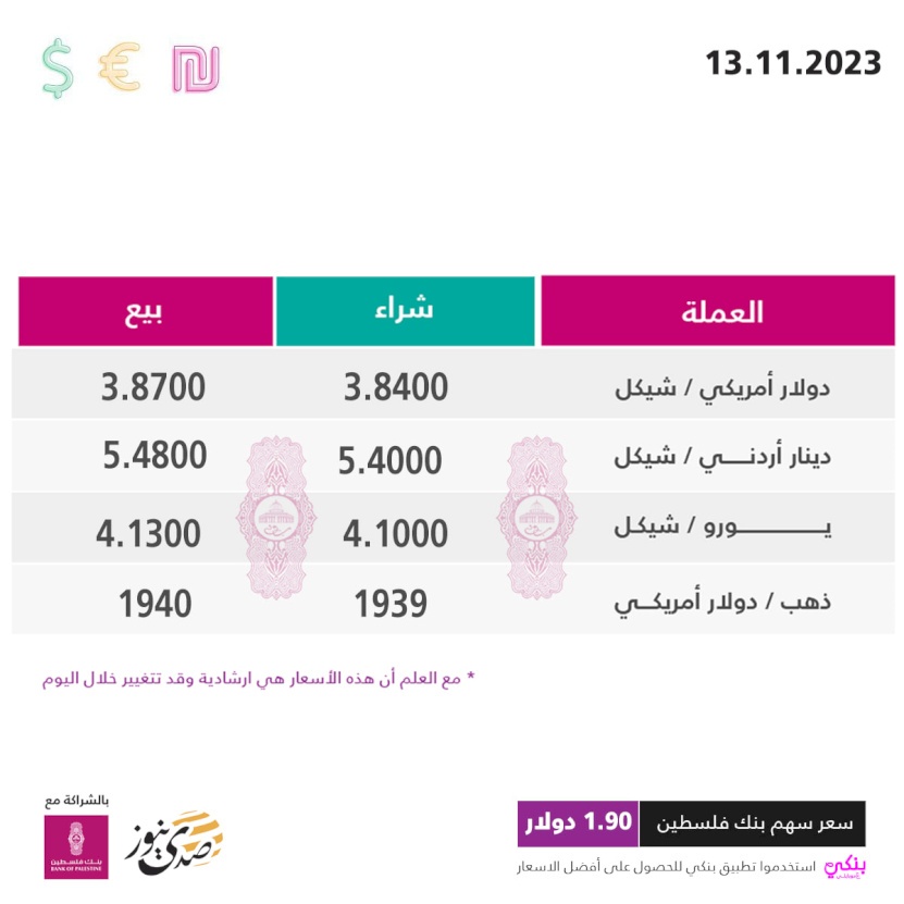 أسعار صرف العملات مقابل الشيكل الاثنين (13 نوفمبر)