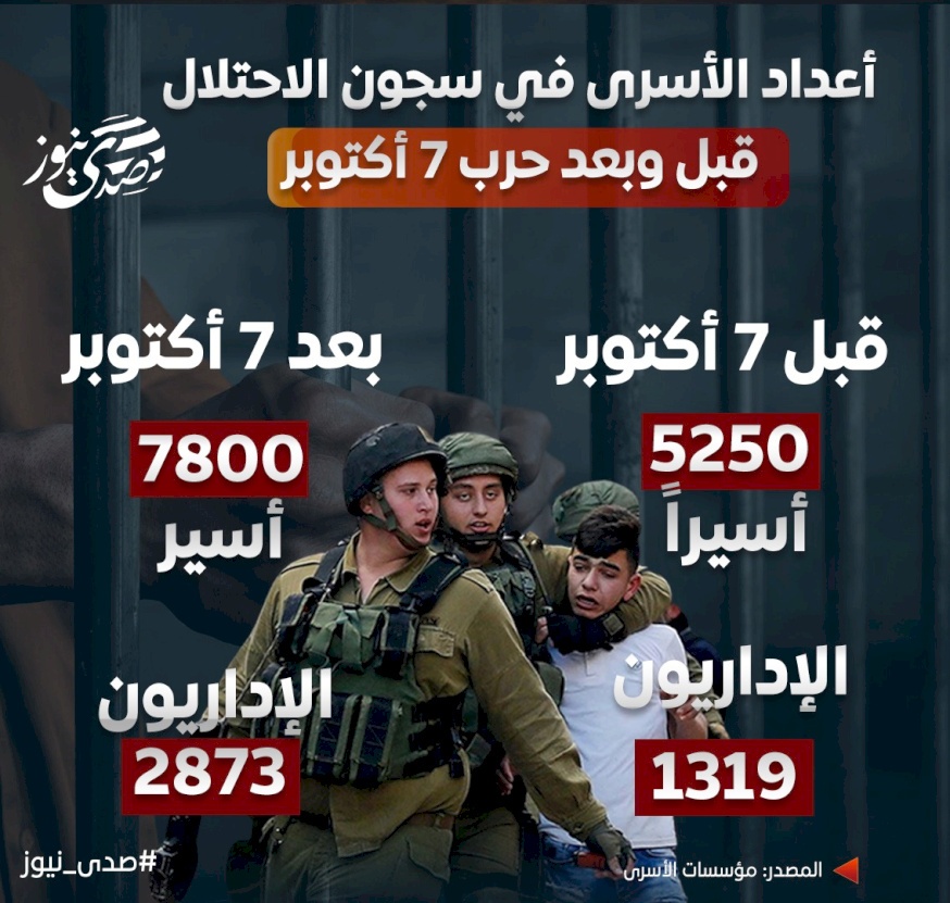 أعداد الأسرى في سجون الاحتلال قبل وبعد حرب 7 أكتوبر 