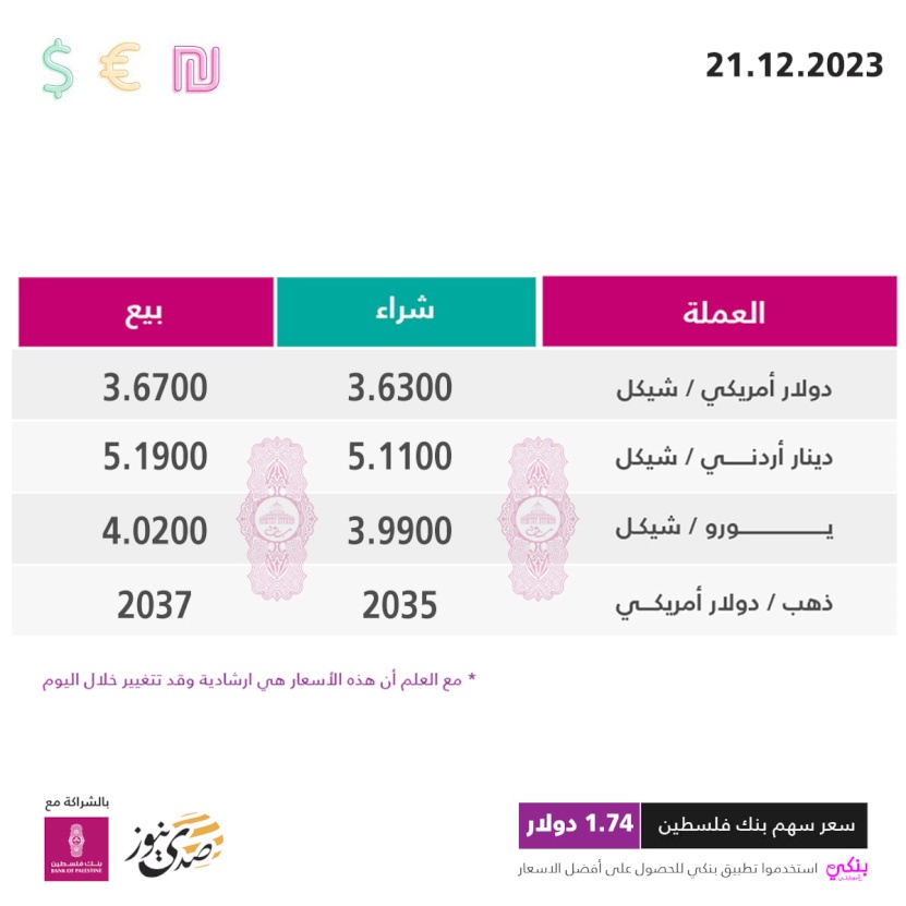 أسعار صرف العملات مقابل الشيكل الخميس (21 ديسمبر)