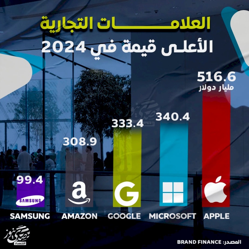 العلامات التجارية الأعلى قيمة في 2024