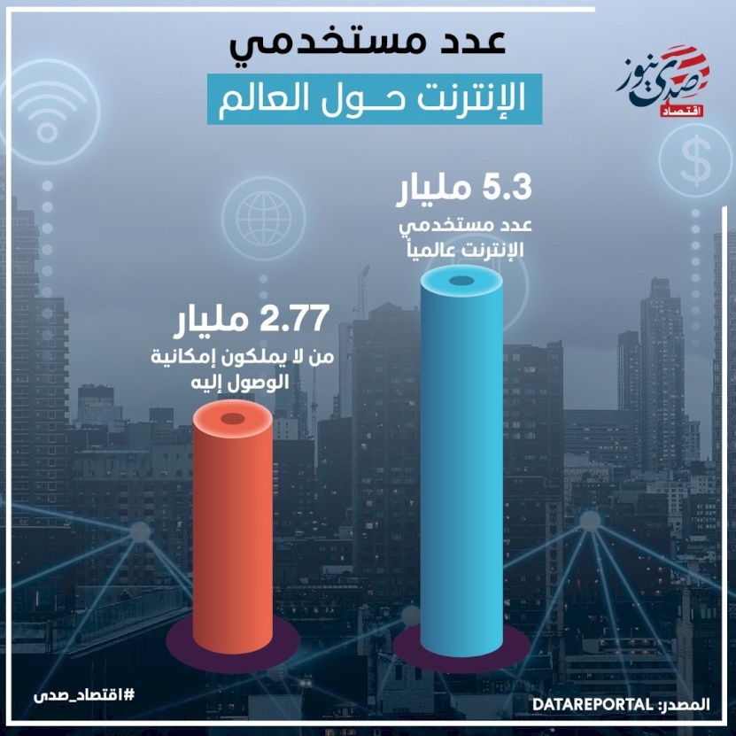 عدد مستخدمي الإنترنت حول العالم