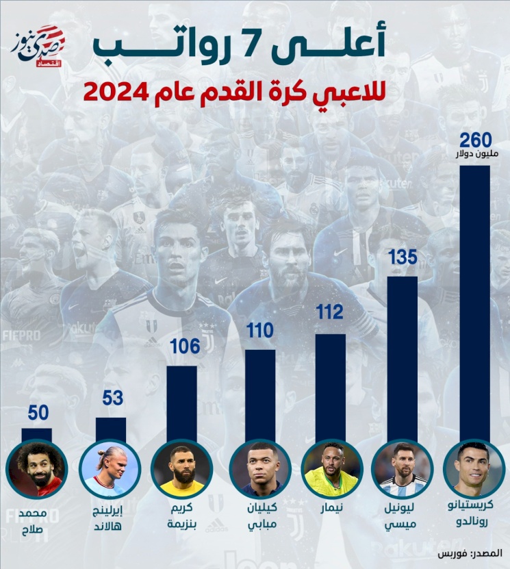 أعلى 7 رواتب للاعبي كرة القدم عام 2024