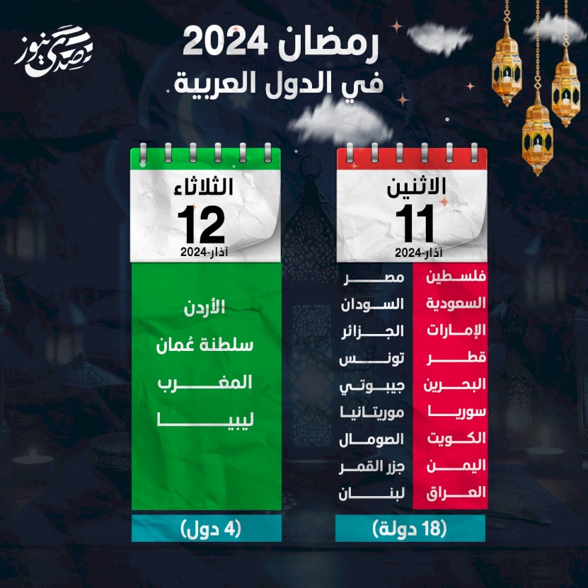 رمضان 2024 في الدول العربية