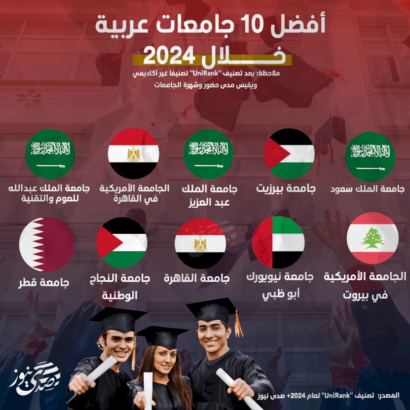 أفضل 10 جامعات عربية خلال 2024