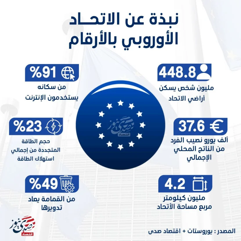 نبذة عن الاتحاد الأوروبي بالأرقام