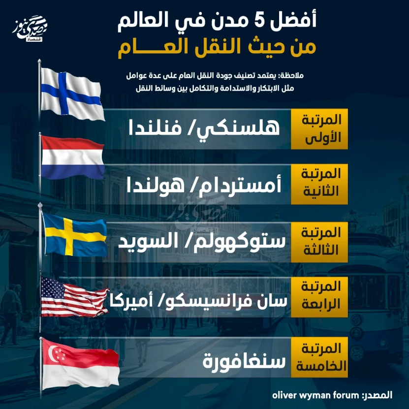 أفضل 5 مدن في العالم من حيث النقل العام
