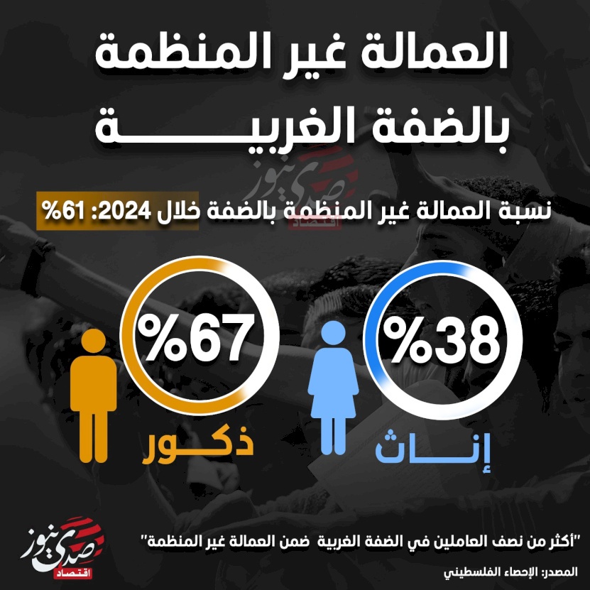 العمالة غير المنظمة بالضفة الغربية خلال 2024