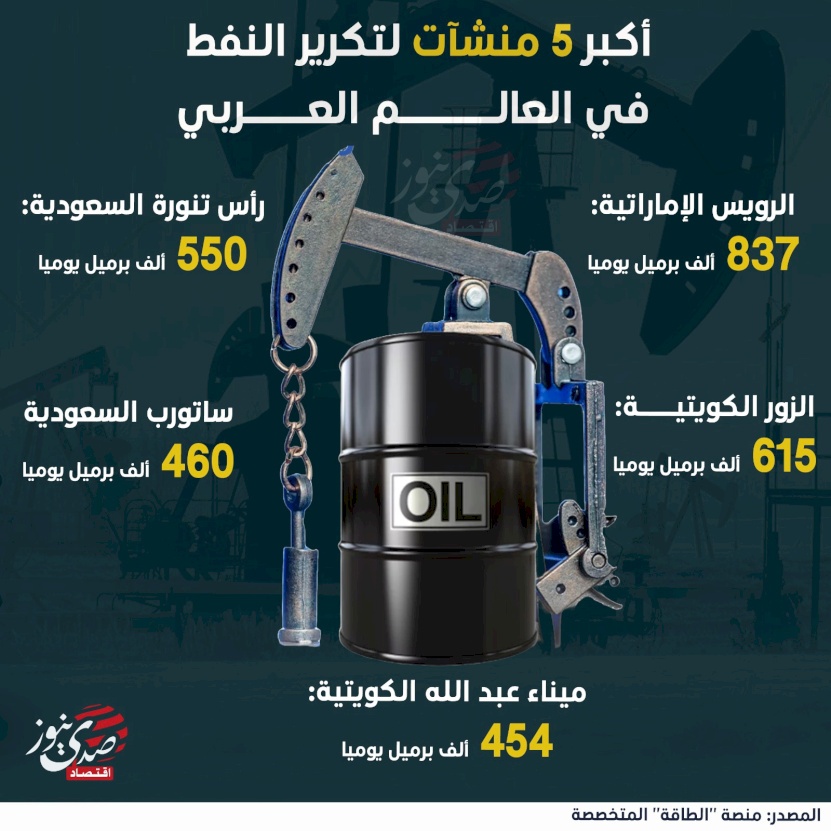 أكبر 5 منشآت لتكرير النفط في العالم العربي