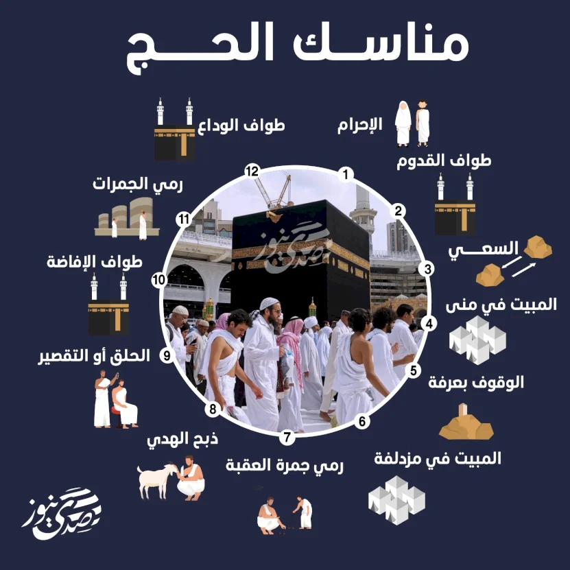 مراحل مناسك الحج: من الإحرام إلى طواف الوداع