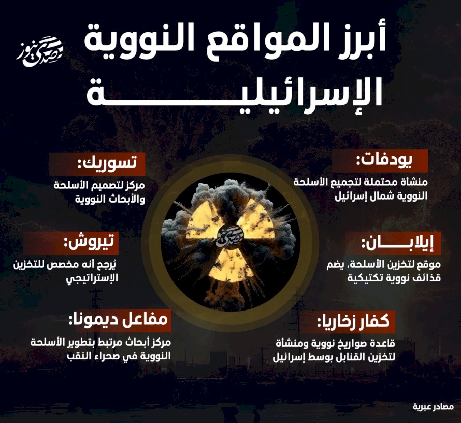أبرز المواقع النووية الإسرائيلية