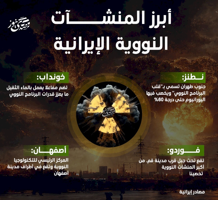 أبرز المنشآت النووية الإيرانية 