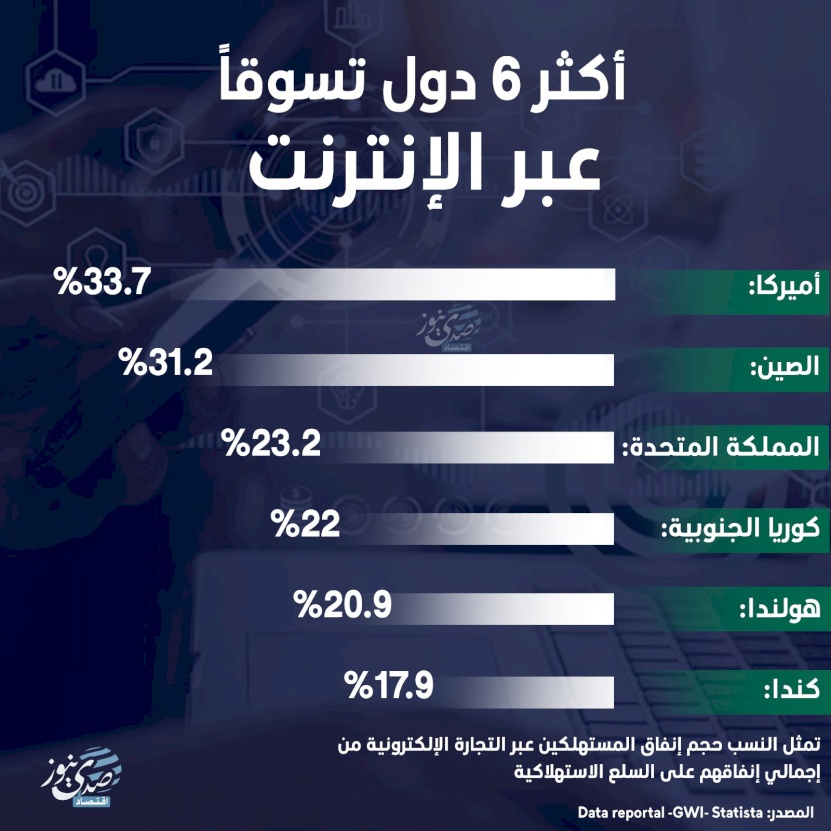 The 6 Countries with the Most Online Shopping