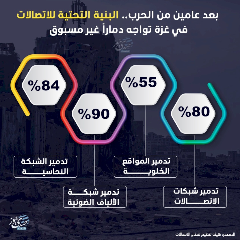 Après deux ans de guerre.. L'infrastructure des communications à Gaza fait face à une destruction sans précédent