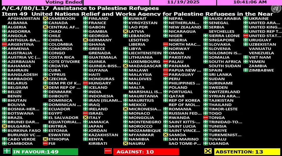 The United Nations General Assembly Renewed the Mandate of UNRWA