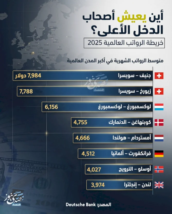 أين يعيش أصحاب الدخل الأعلى؟ خريطة الرواتب العالمية 2025