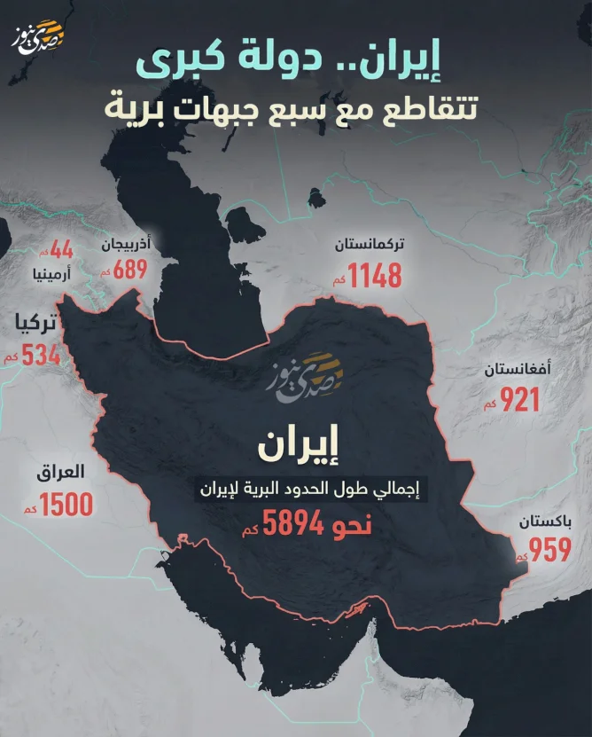 Iran.. A Major Power Engaged on Seven Ground Fronts