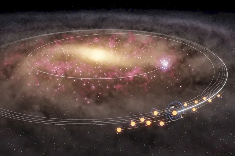 ממצאים חדשים: הגירה המונית של השמש ואלפי כוכבים מליבת הדרך החלבית