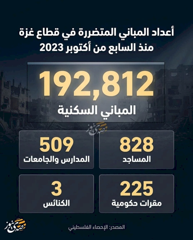 מספר הבניינים שנפגעו ברצועת עזה מאז השביעי באוקטובר 2023