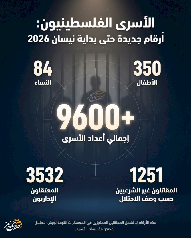 Les prisonniers palestiniens : nouveaux chiffres jusqu'au début d'avril 2026